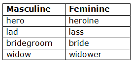 change the gender of the following nouns =wife